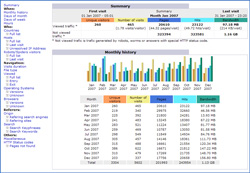 On-line statistics for your JustType website